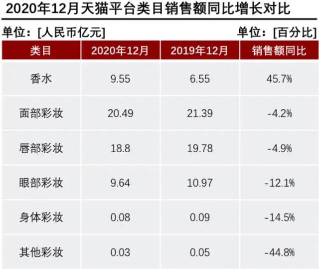 產(chǎn)香水后起直追？香水品類里能誕生一個(gè)完美日記嗎？