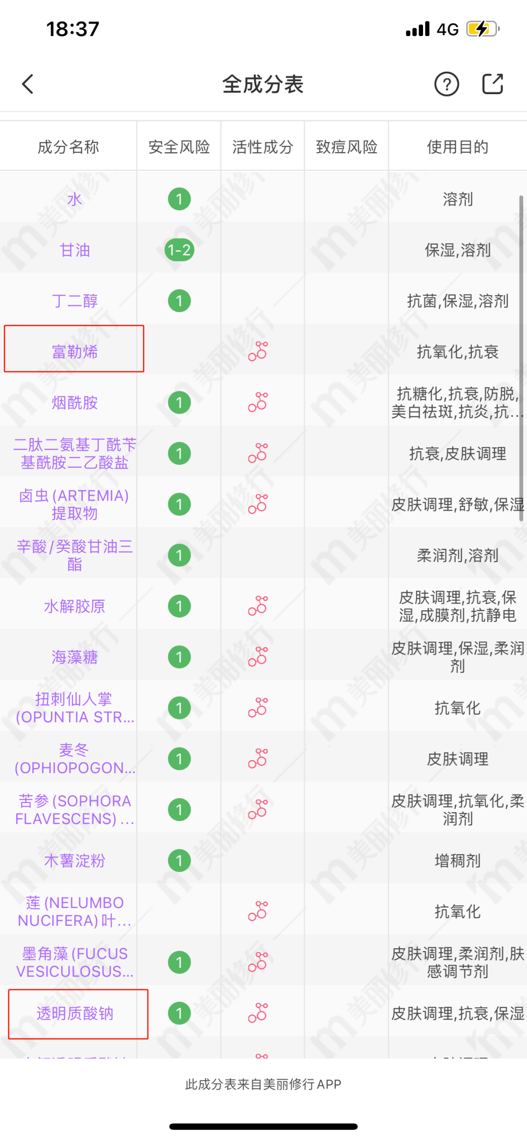 化妝品成分查詢靠譜嗎？