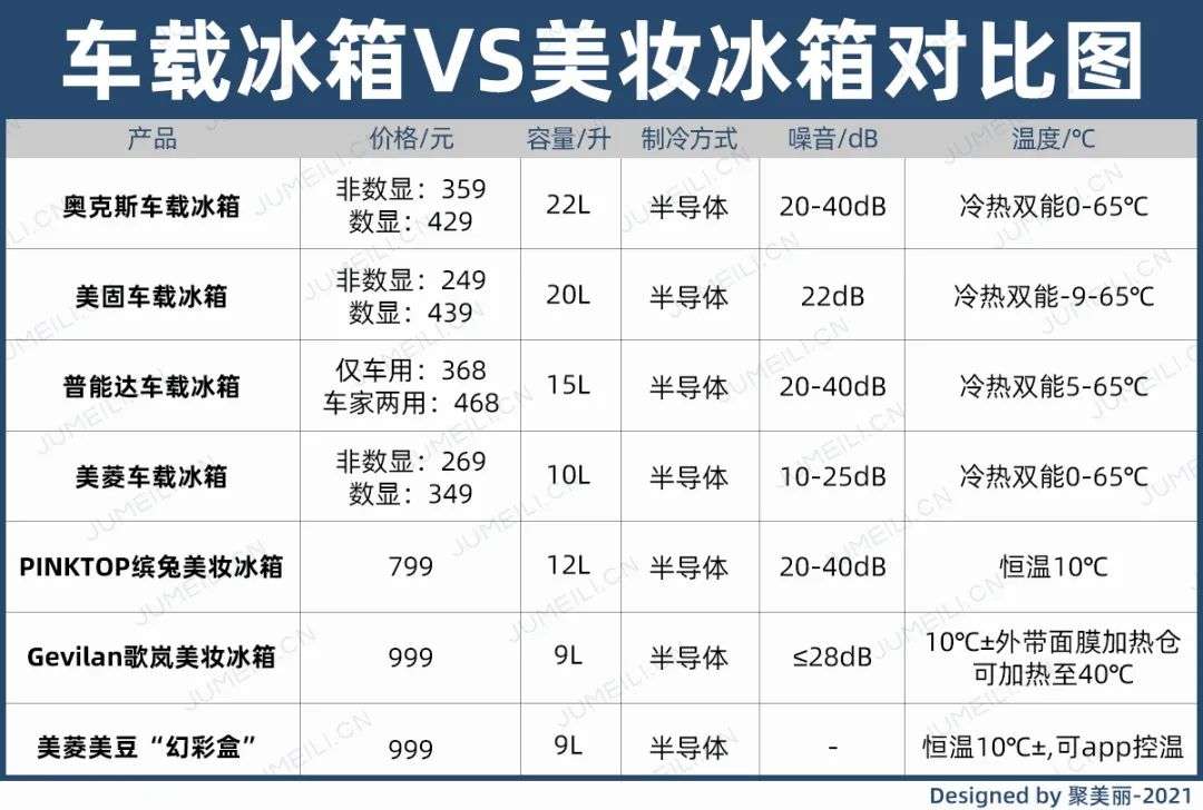 市場規(guī)模將超10億？如何保存化妝品成了一門生意