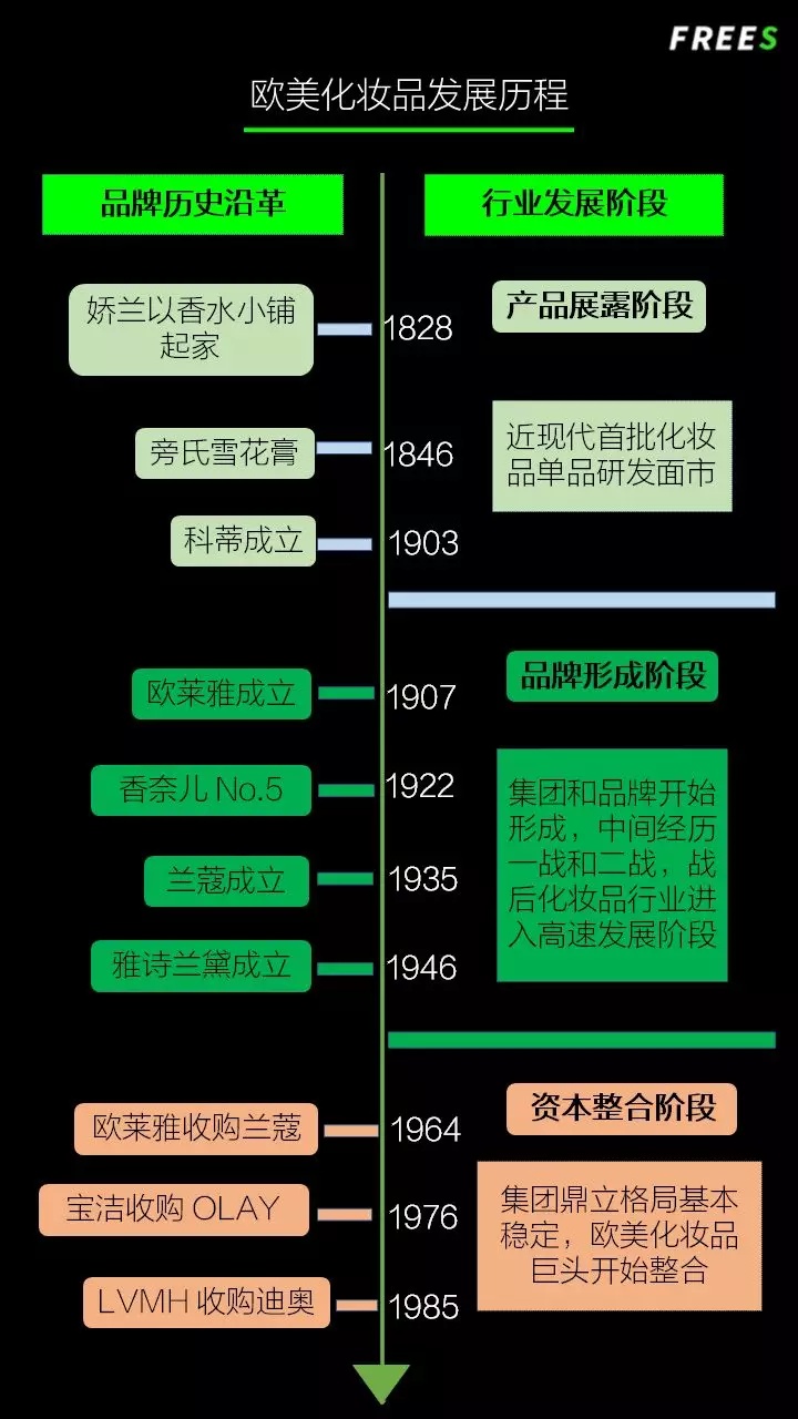 化妝品一路向貴，但你的臉真的價(jià)值百萬嗎？