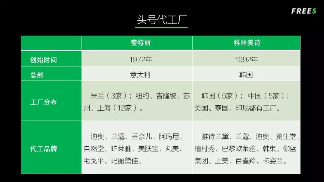 化妝品一路向貴，但你的臉真的價(jià)值百萬嗎？