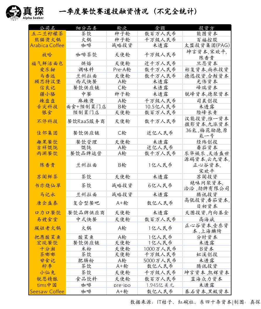 冰火新消費(fèi)：誰已退場？誰還在砸錢？
