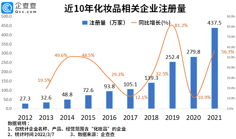 2022年了，美妝集合店活得怎么樣？