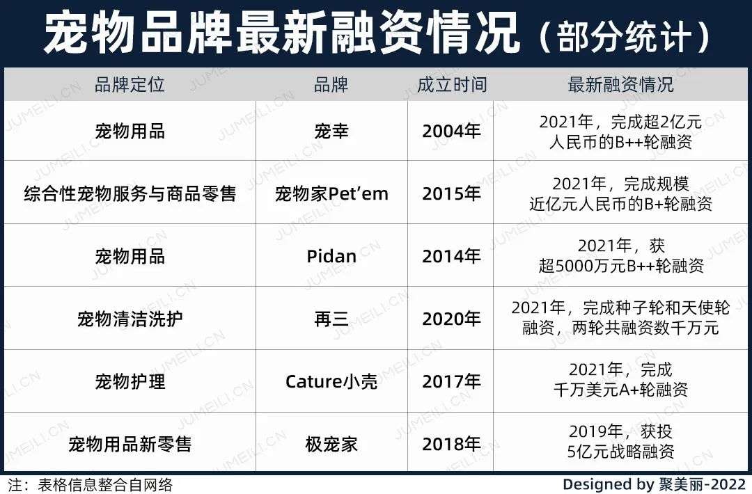 國(guó)內(nèi)外巨頭相繼入局，寵物洗護(hù)品成為新的掘金賽道？