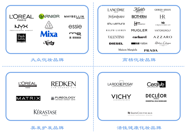 全球更大化妝品巨頭，想來(lái)中國(guó)做VC