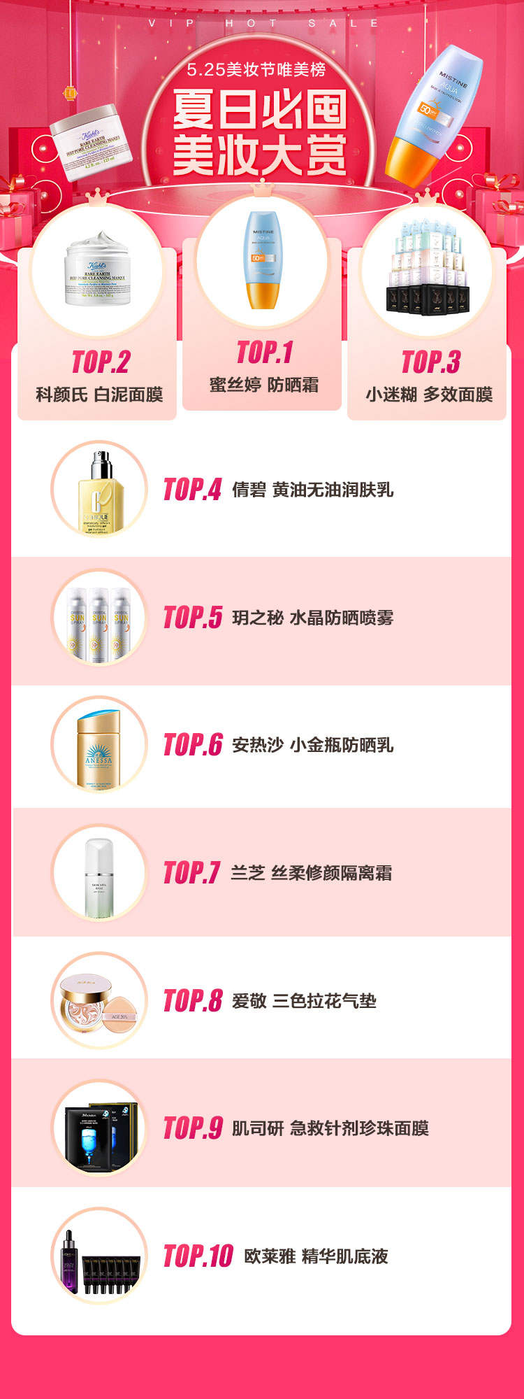 唯品會(huì)揭秘2022夏日五大美妝趨勢，高倍數(shù)防曬霜、香氛沐浴露成熱門賽道