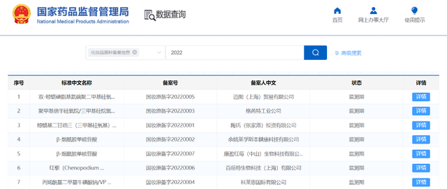 開閘！化妝品原料進入實力競爭時代