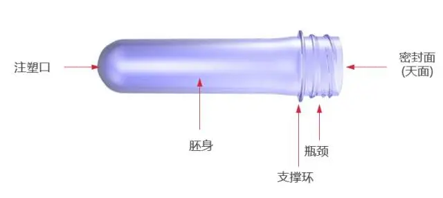 采購PET吹制類容器，這些基礎技術要點您可了解？