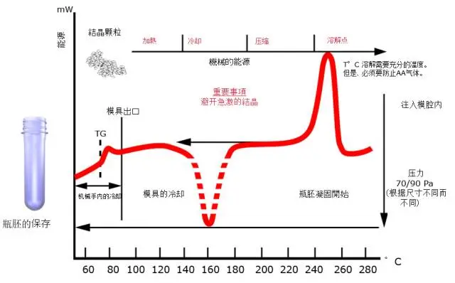 采購PET吹制類容器，這些基礎技術要點您可了解？