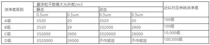 你知道包材制品內(nèi)的灰塵是如何產(chǎn)生與杜絕的嗎？
